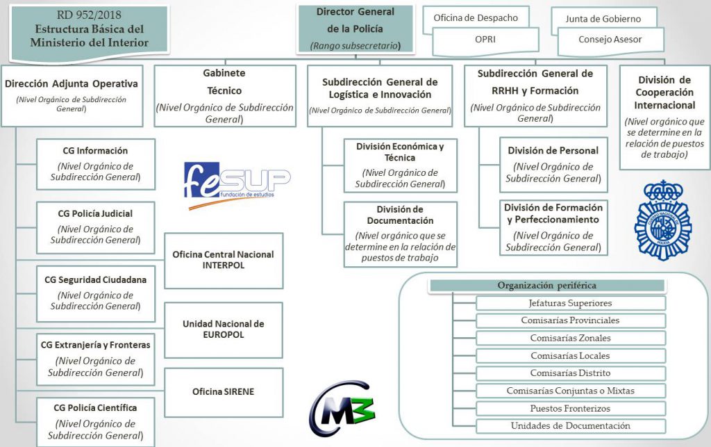 Real Decreto 952/2018, De 27 De Julio, Por El Que Se Desarrolla La ...